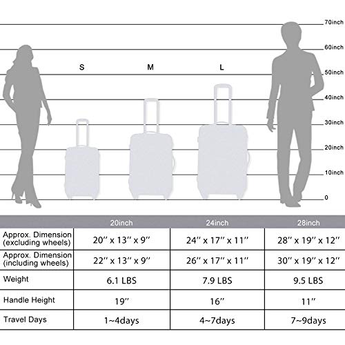 Merax Luggage Set with TSA Lock, All Expandable 3 Piece Hardshell ...